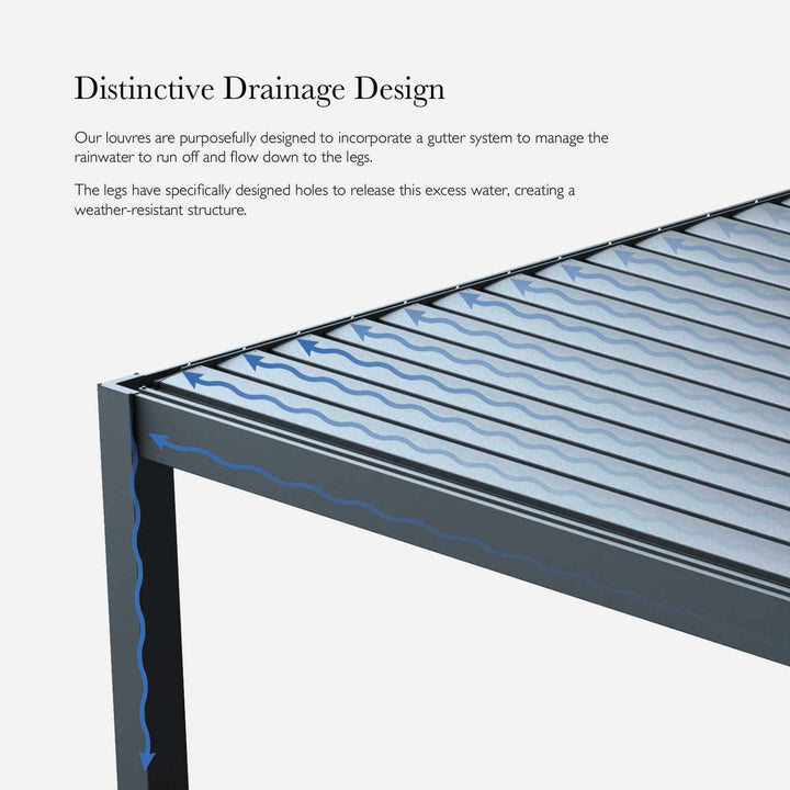 Close-up of a drainage design on a Nova Luna Pergola with text explaining the gutter system.