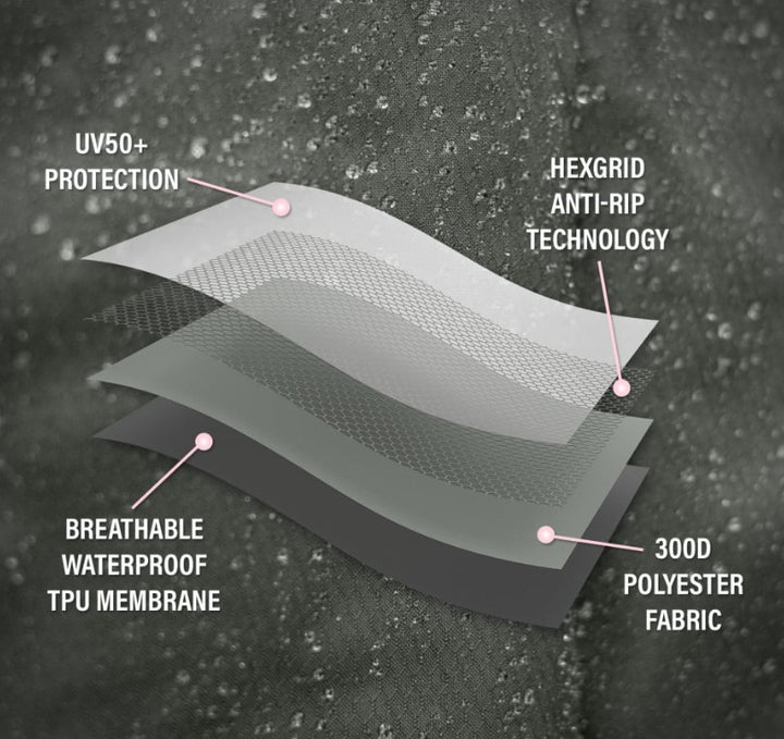 Diagram of fabric layers with text labels on a textured background for Hexgrid and Protex technology